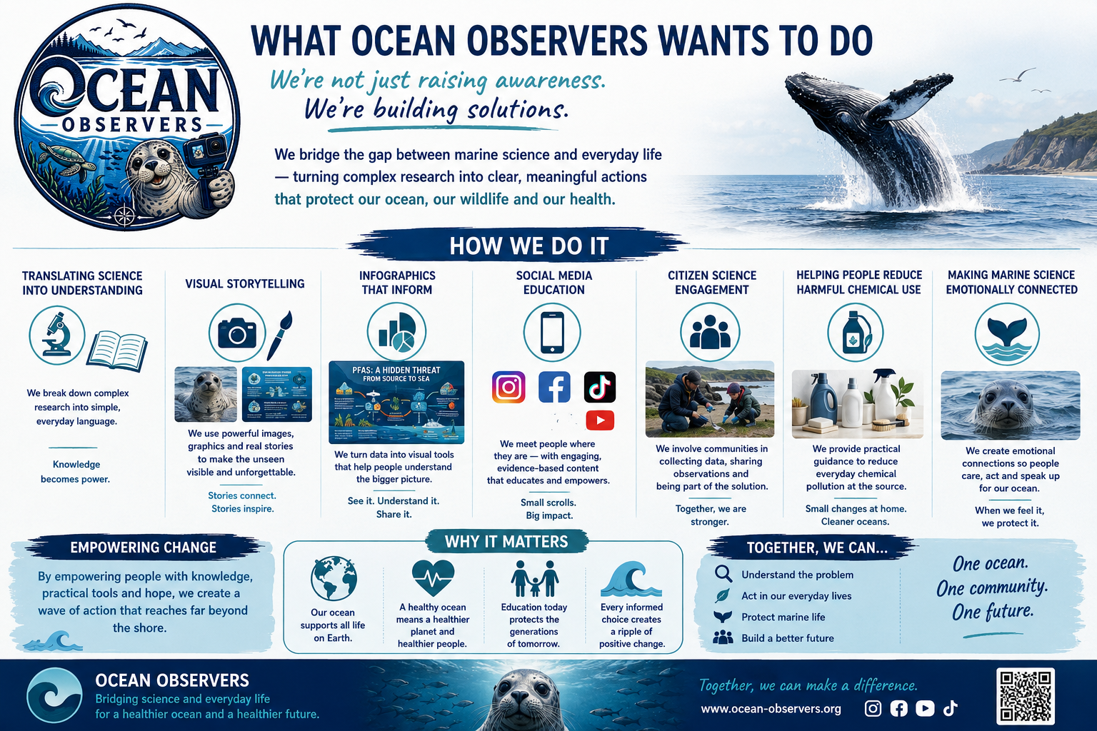 Ocean Observers UK building solutions