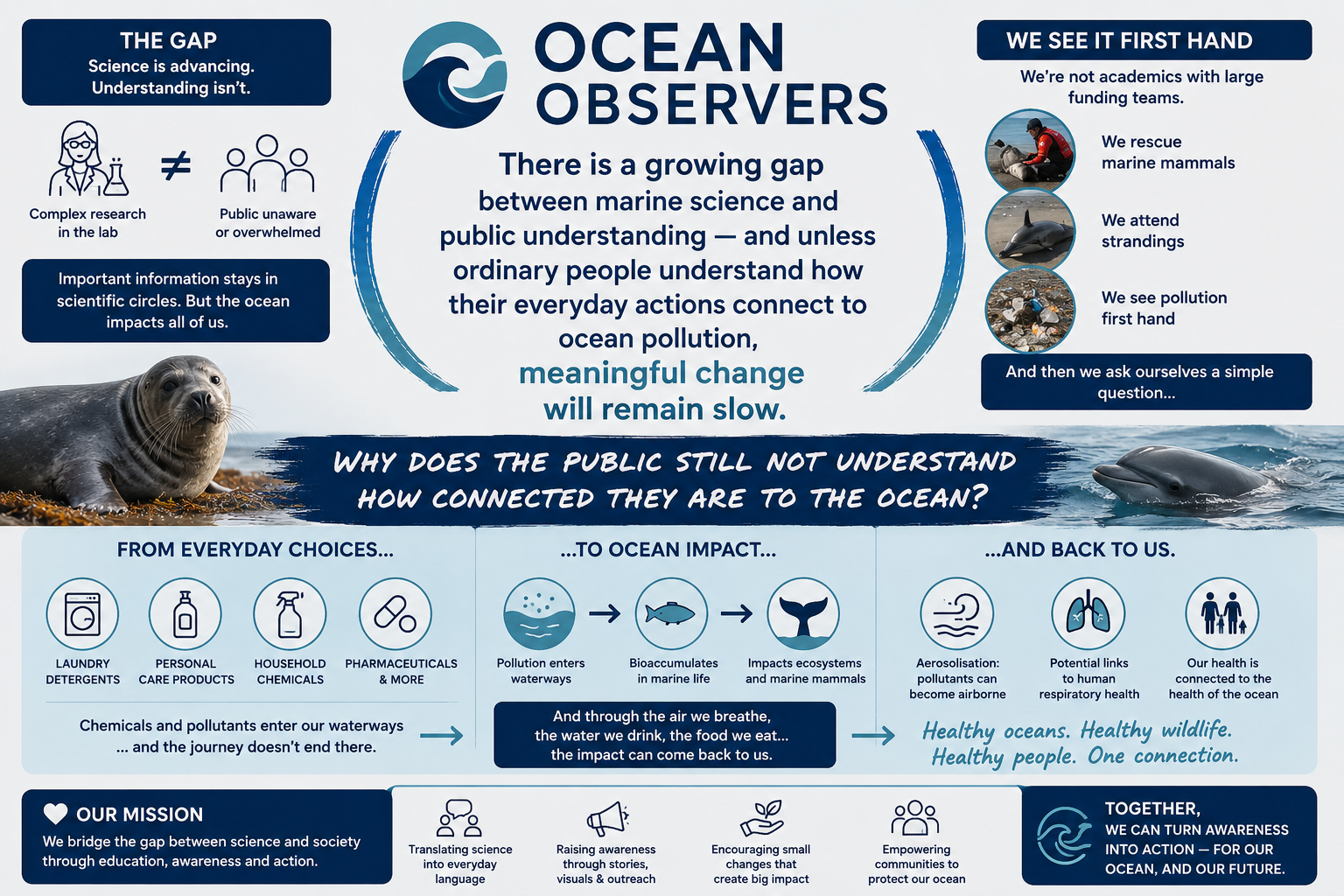 Ocean Observers UK mission overview