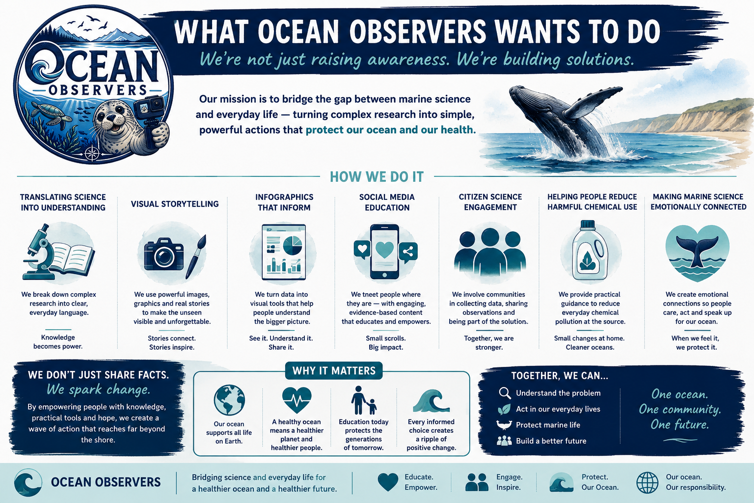 What Ocean Observers UK wants to do